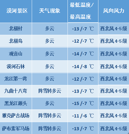 伊敏河镇天气预报更新通知