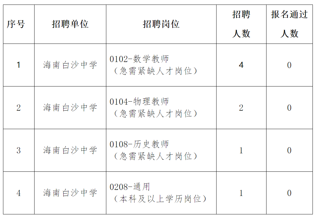 临高县初中最新招聘信息全面解析