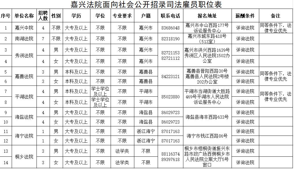 莱城区司法局最新招聘公告解读