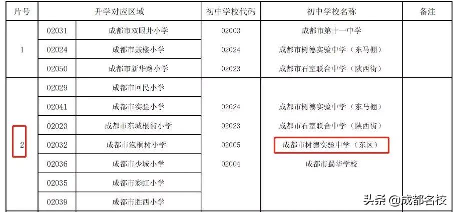 青羊区初中未来教育蓝图，最新发展规划揭秘