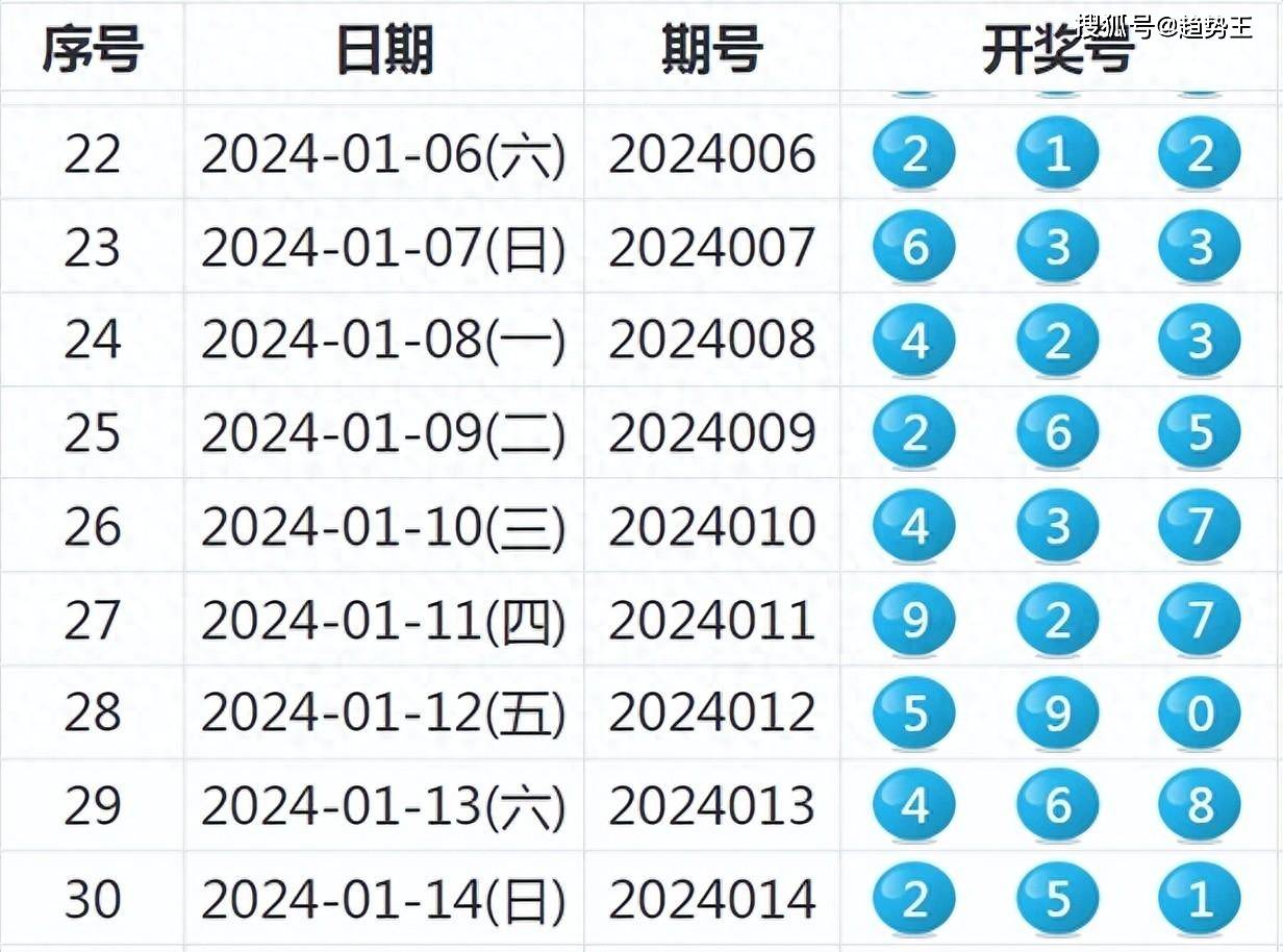 2024新澳开奖结果+开奖记录,实地验证分析数据_Notebook44.64