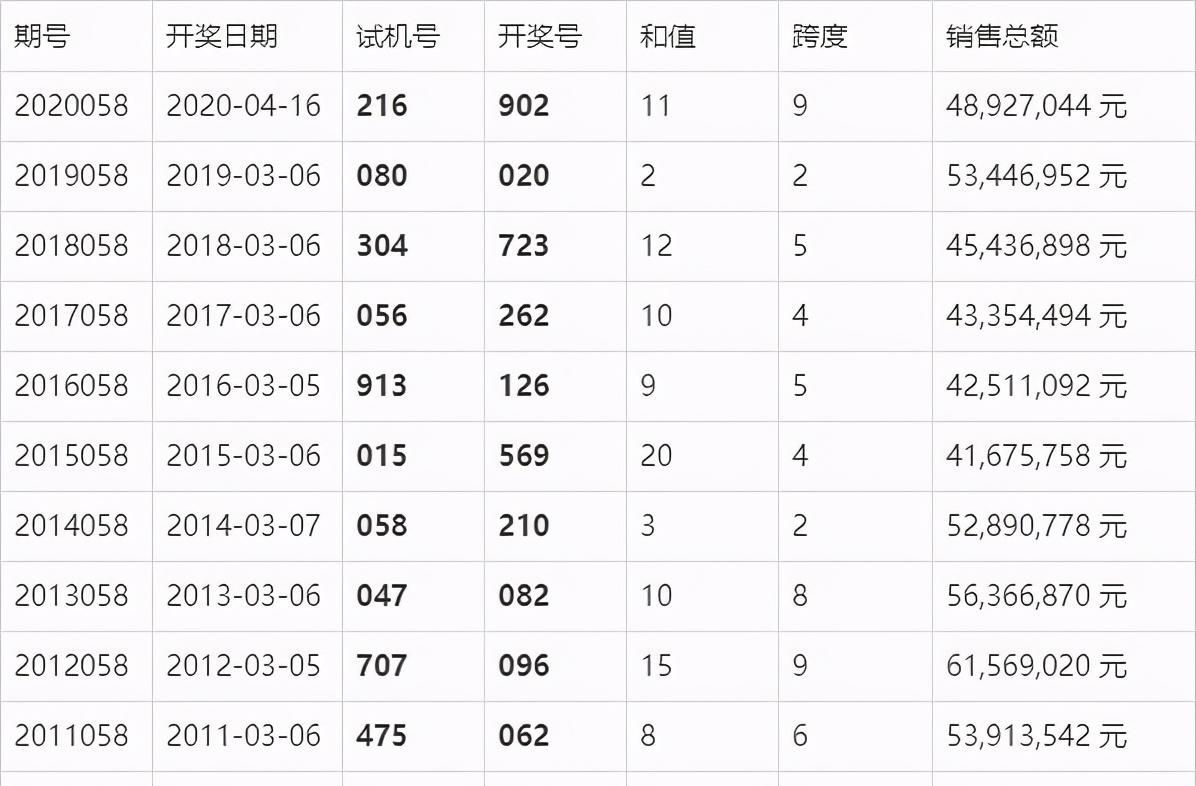 澳门六开奖最新开奖结果,最新核心解答定义_Tizen68.38