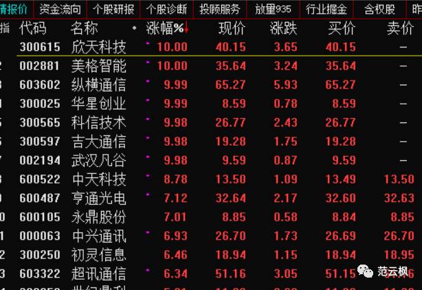 看香港正版精准特马资料,机构预测解释落实方法_手游版2.686