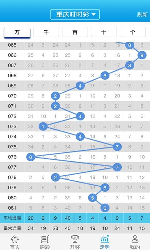 白小姐必中一肖一码100准,适用计划解析方案_Pixel74.267