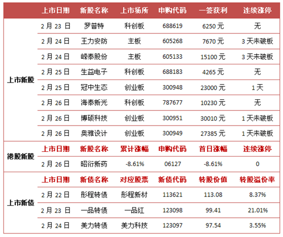 香港特准码资料大全,最新热门解答落实_入门版2.362