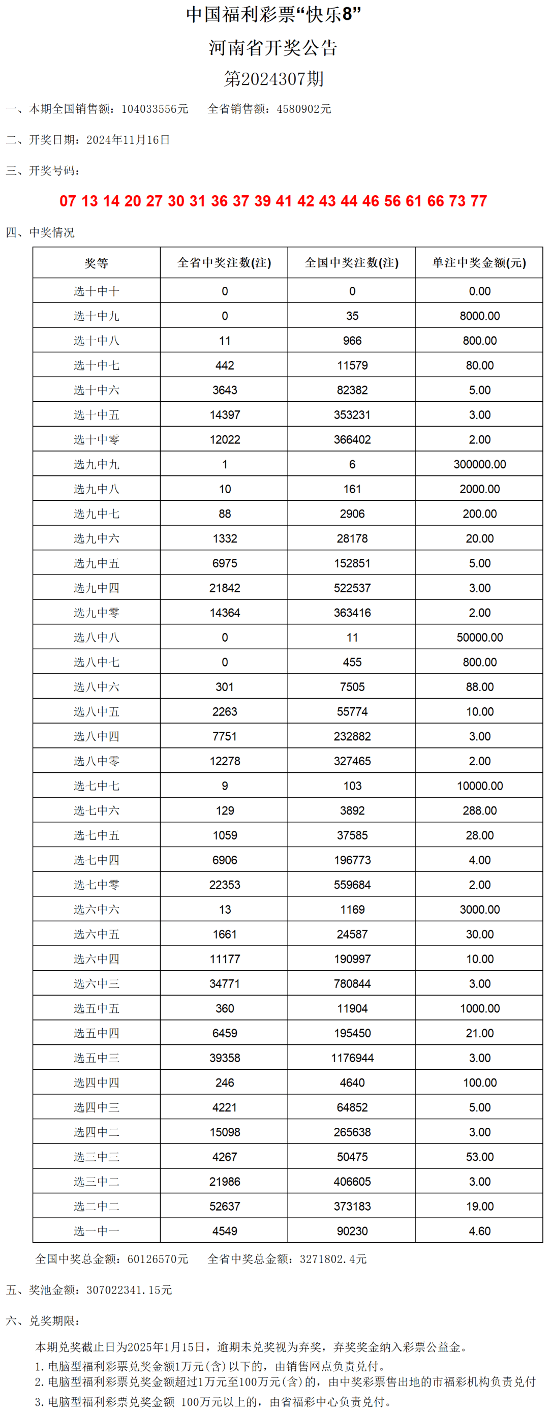 新澳门六开奖结果2024开奖记录,安全性方案设计_tShop69.133