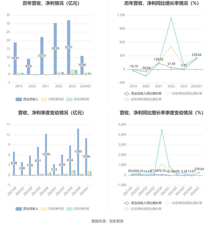 新澳2024今晚开奖结果,数据导向计划设计_模拟版39.258