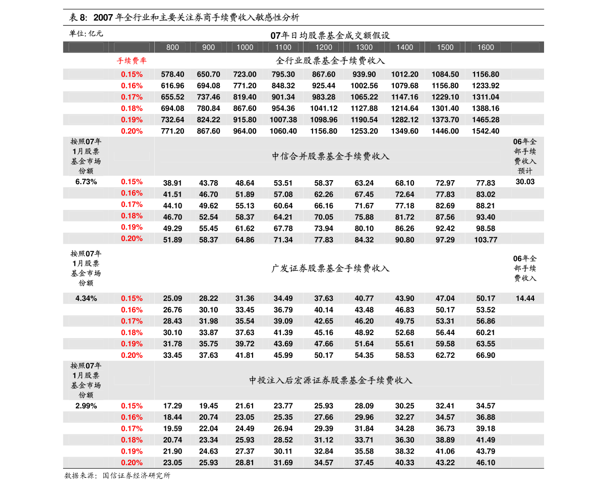 管家婆一码一肖一种大全,市场趋势方案实施_优选版2.332