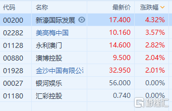 新澳门最精准正最精准正版资料,实时说明解析_X12.397