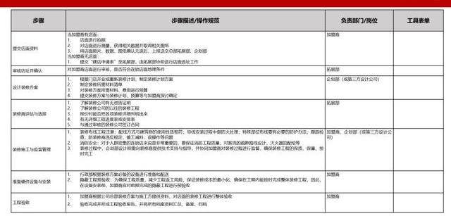 澳门内部最准资料澳门,标准化流程评估_S54.819