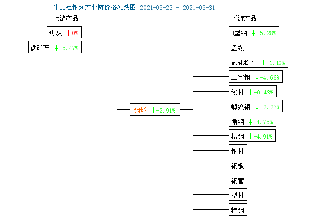 澳门免费精准材料资料大全,完整的执行系统评估_Tablet94.974