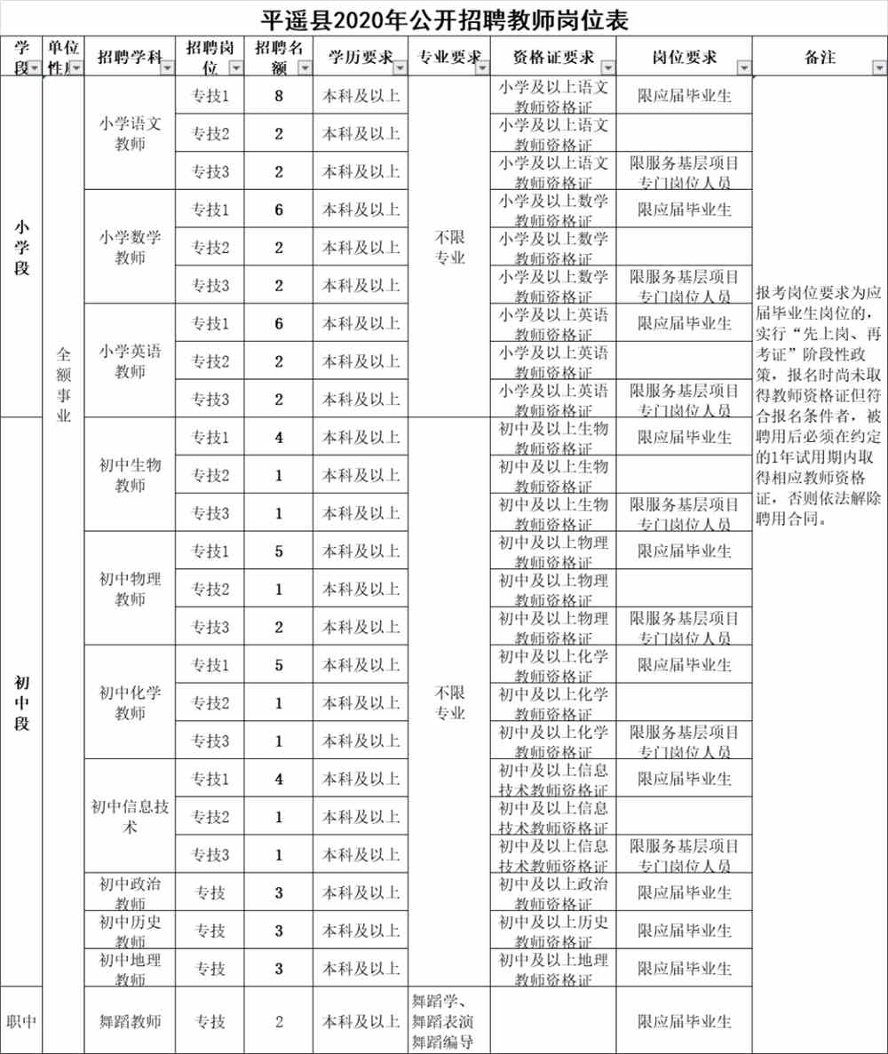 平遥县初中最新招聘信息全面解析