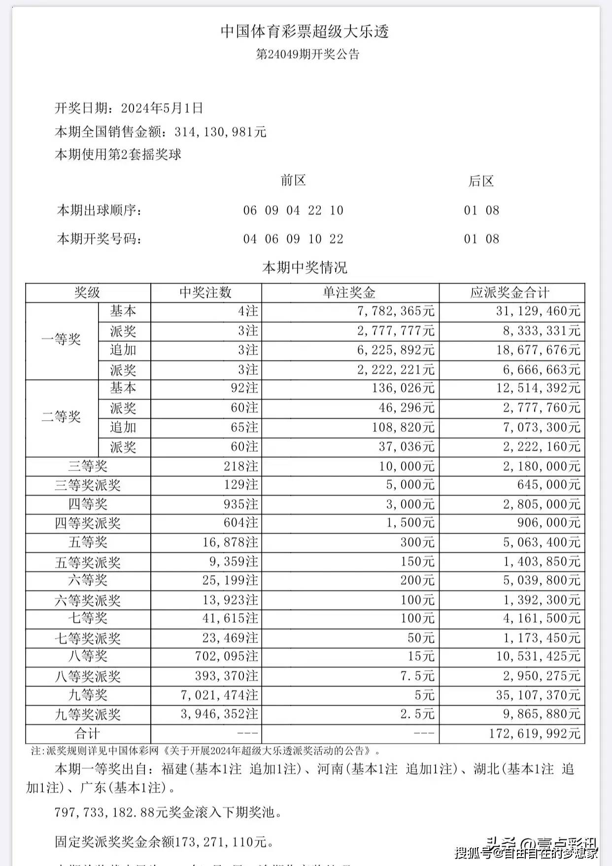 今天澳门六开彩开奖+结果,数据说明解析_储蓄版60.162