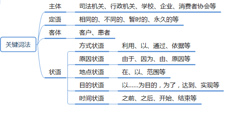 黄大仙三肖三码必中一是澳门,前沿解答解释定义_运动版19.139