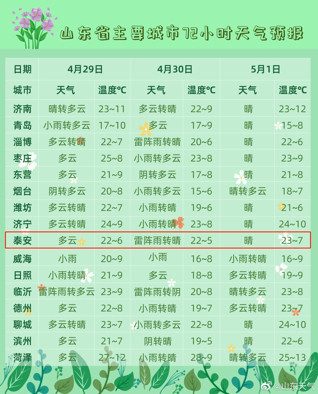 胜利天气预报更新，气象变化及应对策略解读