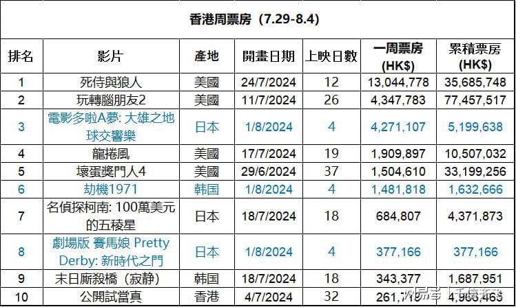 香港2024正版免费资料,深入应用数据解析_纪念版65.679