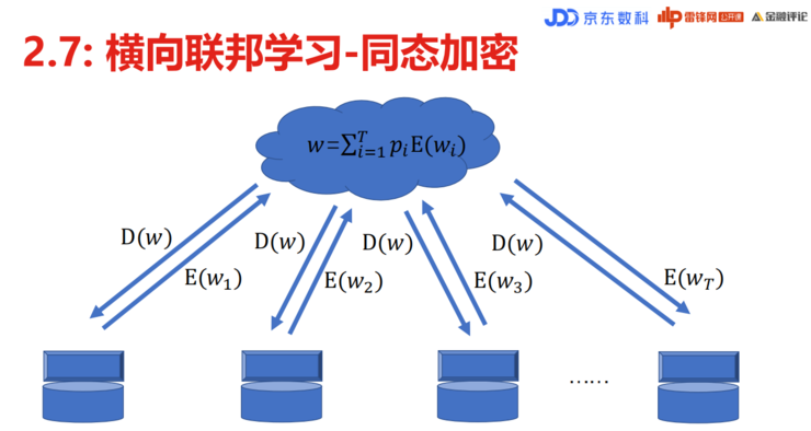 梦中的海洋 第2页