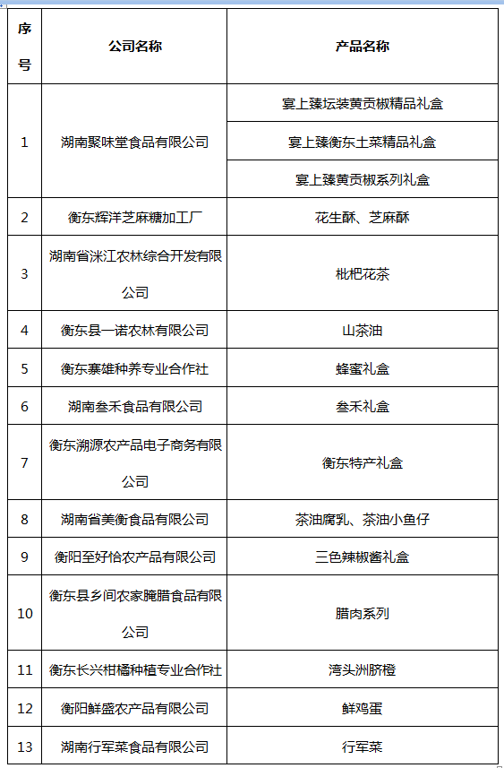 雨中漫步 第3页