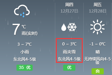 朱阁乡最新天气预报