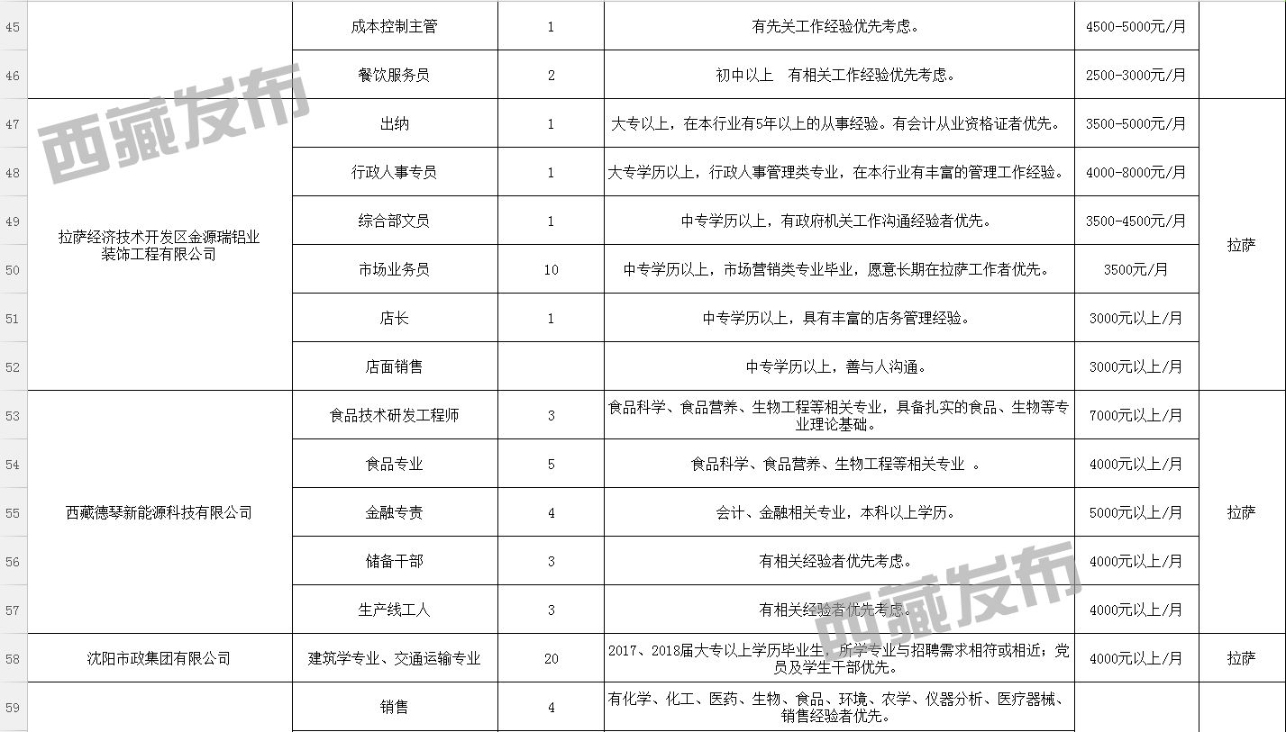 察隅县初中最新招聘信息发布及其社会影响分析