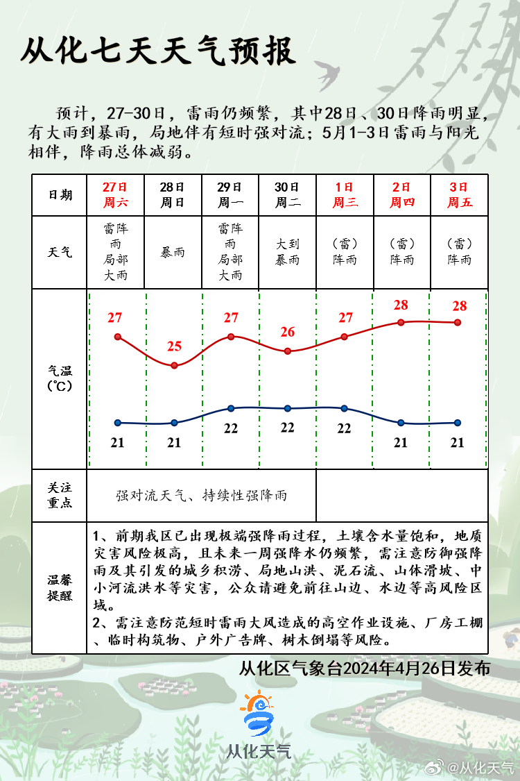 仁化林场最新天气预报