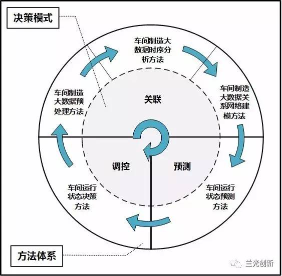 澳门最精准真正最精准,数据驱动执行决策_铂金版97.755