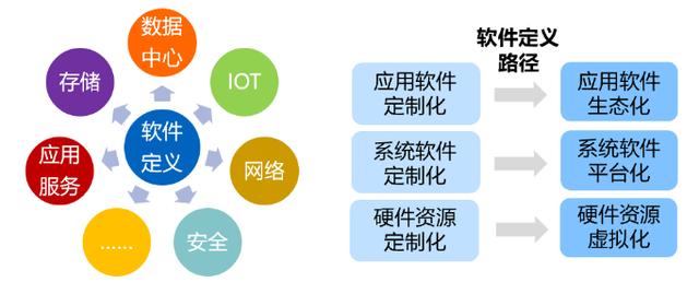 澳门一码一肖一特一中Ta几si,未来趋势解释定义_Max94.394