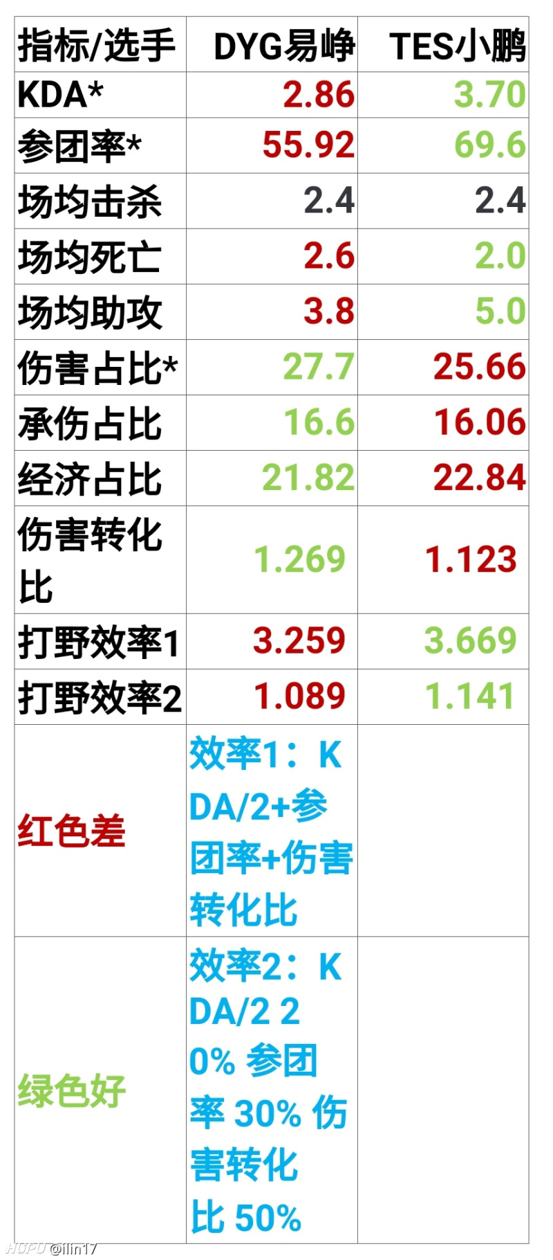 水果奶奶澳门三肖三码,数据解析说明_游戏版22.284