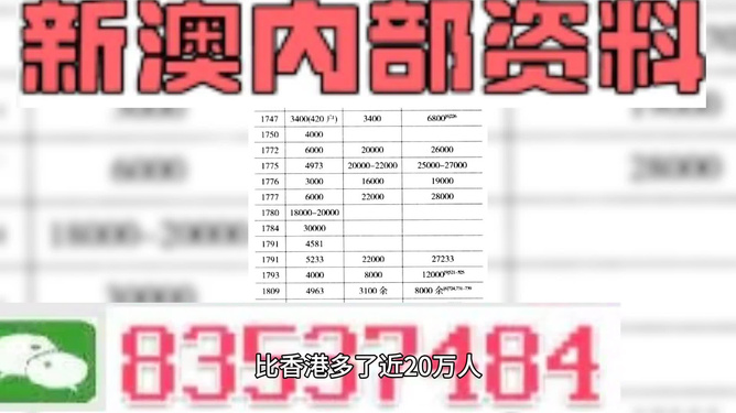 新澳精准资料免费大全,安全执行策略_QHD版56.187