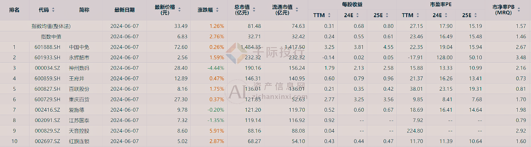 新澳门天天开彩资料大全,精细定义探讨_WP39.628