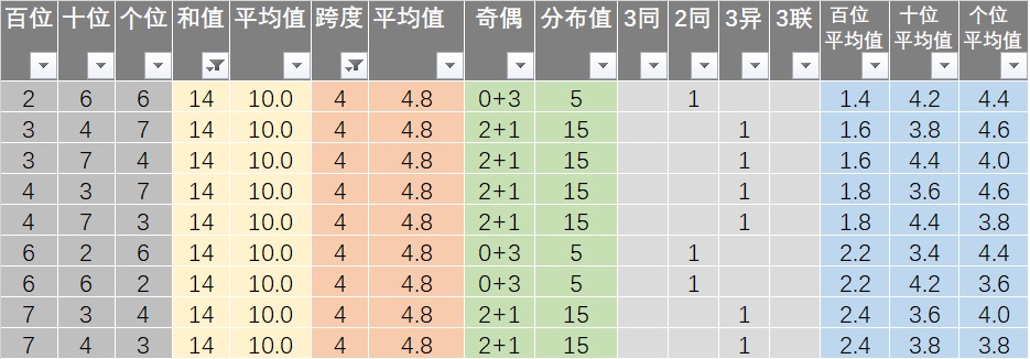 港澳天天彩免费资料,结构化计划评估_超值版46.517