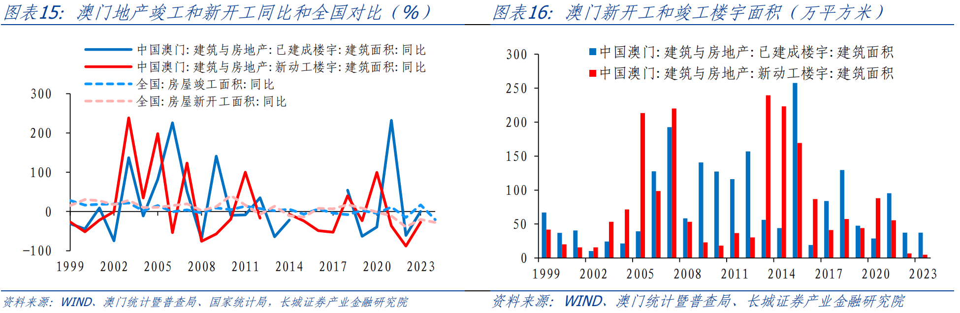 澳门正版资料全年免费公开精准资料一,实际数据说明_策略版16.570