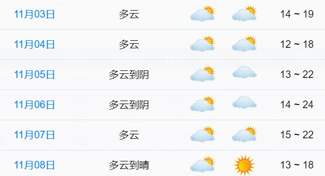 沙尼村最新天气预报通知