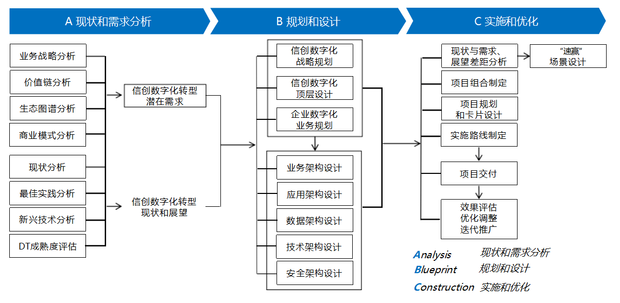 企讯达中特一肖一码资料,结构化推进评估_The41.709