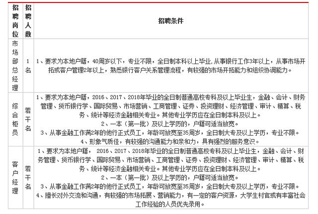 株洲县财政局最新招聘信息详解