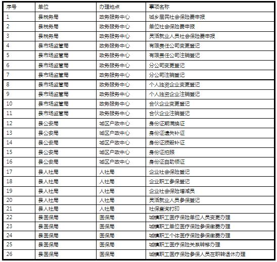 鼓楼区数据与政务服务局领导团队全新概述