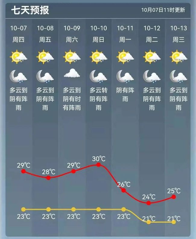 乐三村委会天气预报详解