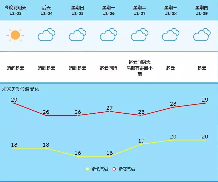 仁风镇天气预报更新通知