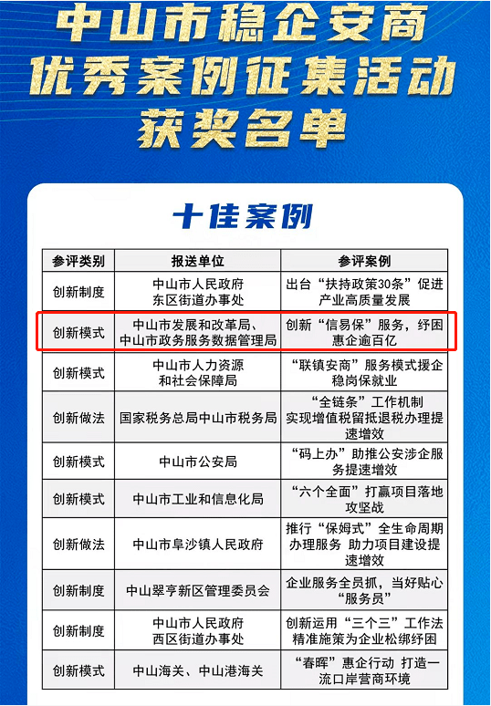 常熟市数据和政务服务局新项目推动数字化转型，优化政务服务体验