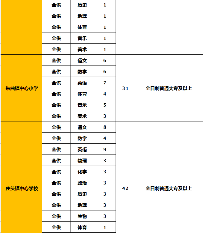 尉氏县小学最新招聘信息概览