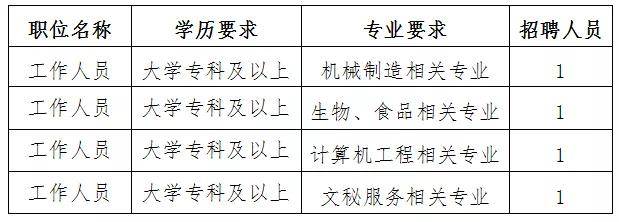 大丰市市场监督管理局最新招聘信息详解