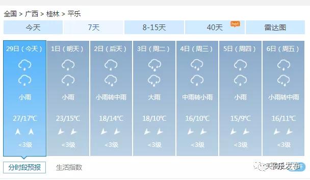 平乐村天气预报更新通知