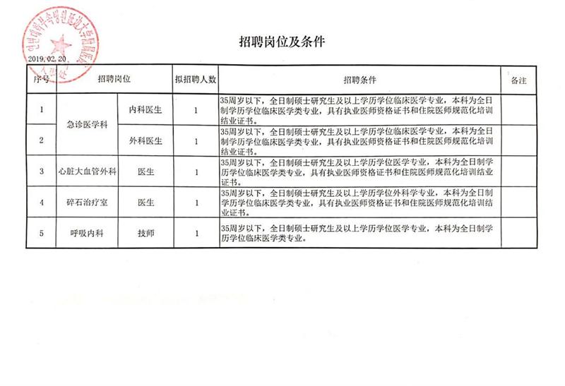 许昌县审计局最新招聘公告详解