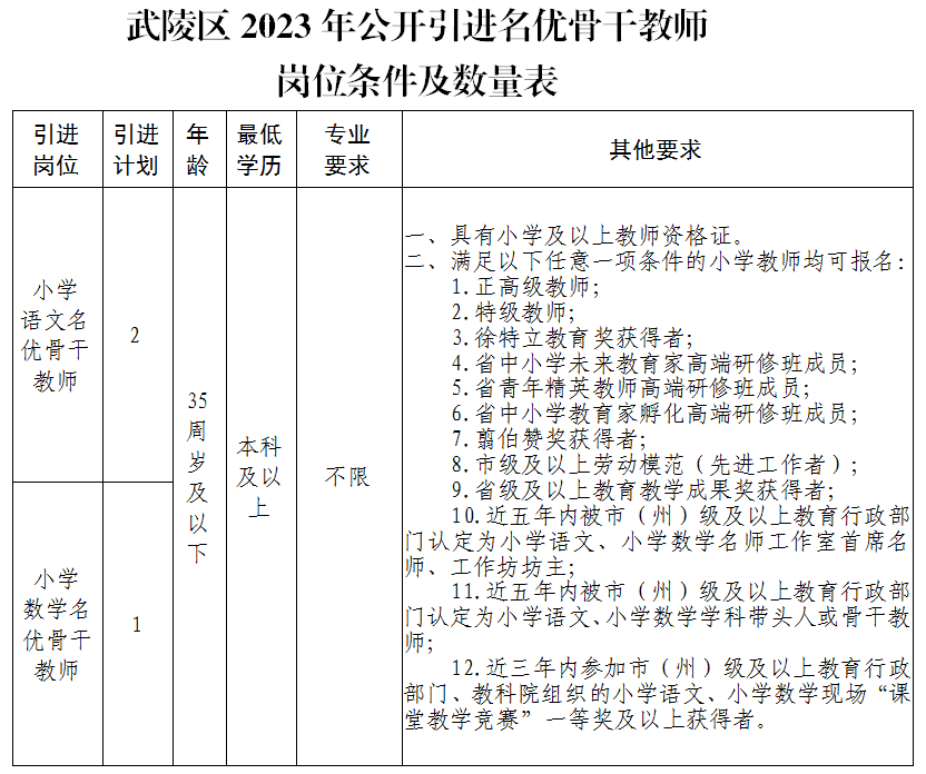 武陵区审计局最新招聘信息详解与招聘细节分析