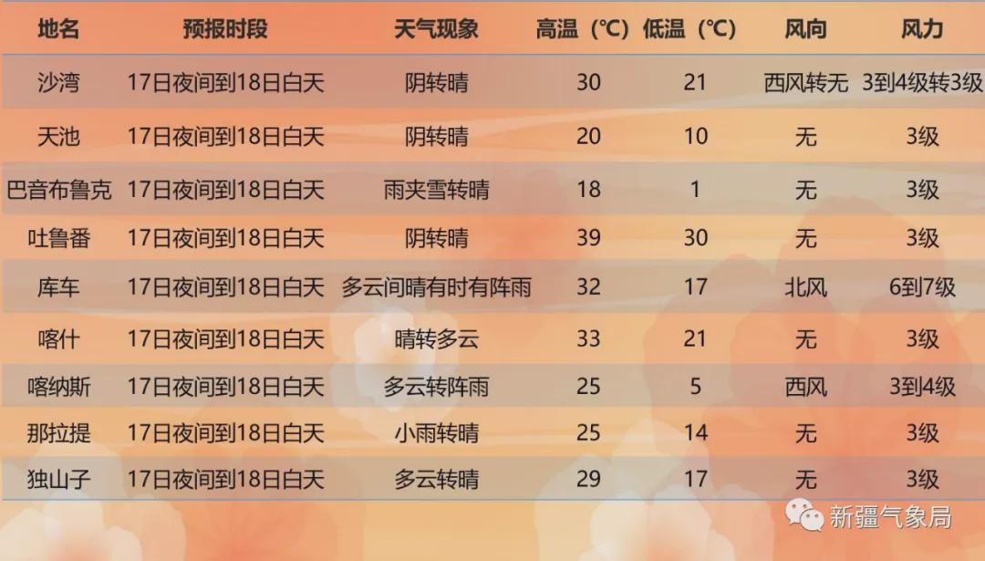 米扎村最新天气预报信息通知