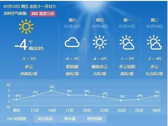 祈坝村委会天气预报最新情况及影响分析