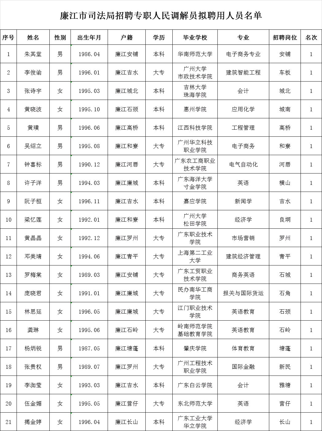 平乐县数据和政务服务局最新招聘信息详解