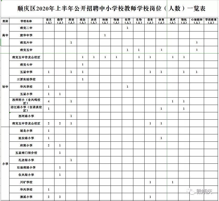 顺庆区小学最新招聘信息全面解析