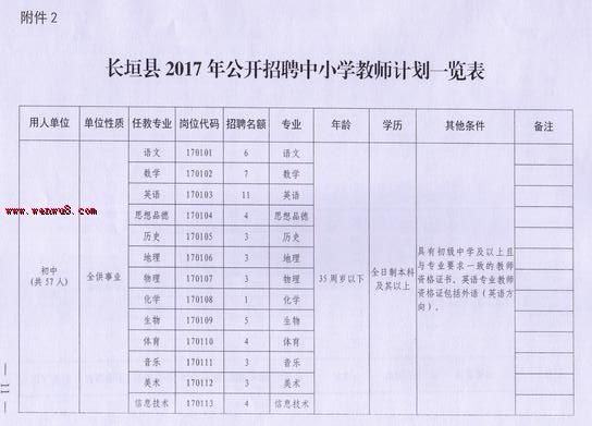 长顺县初中最新招聘信息全面解析