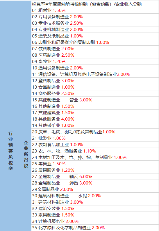 那些爱拖一天错一天， 第2页